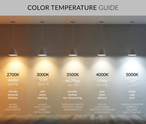 Ultimate Guide to Choosing the Right LED Color Temperature (CCT) & Lighting for Every Space